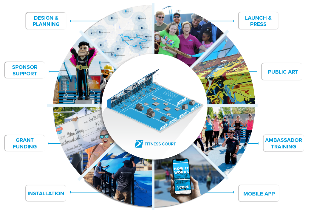 Wheel of images describing range of services offered through campaign